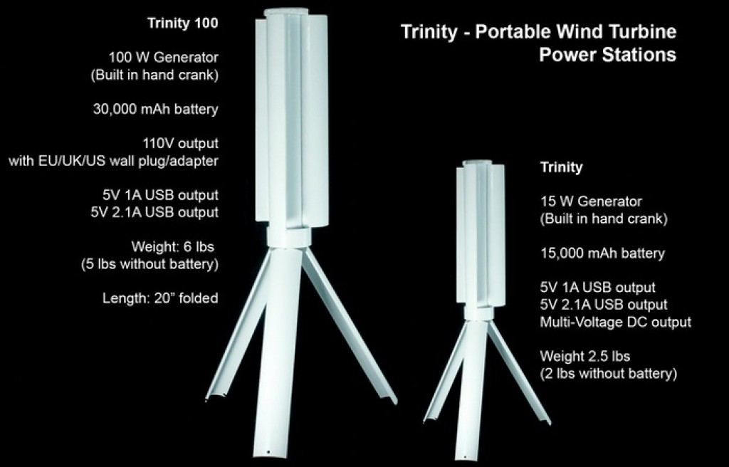 Blown Away by an Affordable Personal Portable Wind Turbine!