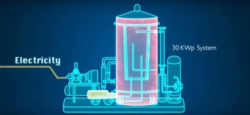 New on-demand energy system generates and stores power in one device